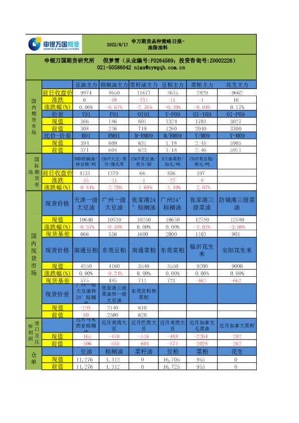 品种策略日报-油脂油料