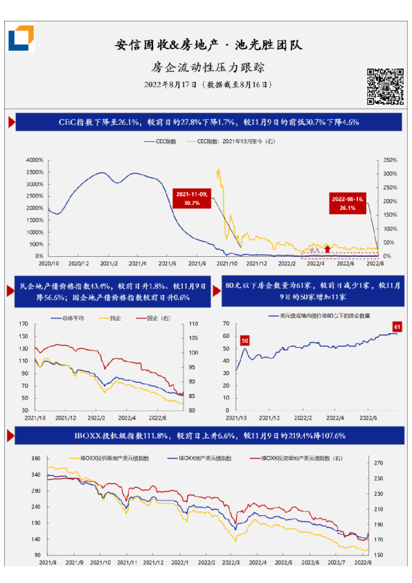 房企流动性压力·每日跟踪-第141期(20220817)