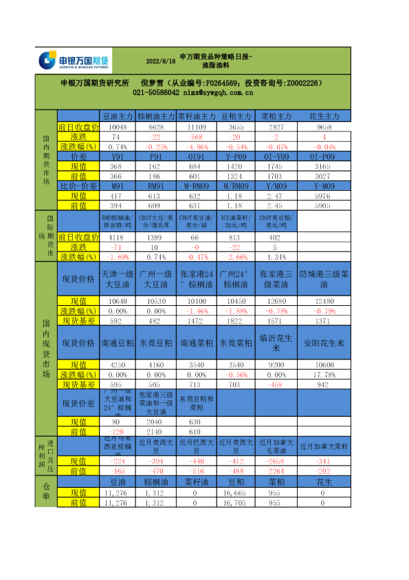 品种策略日报-油脂油料