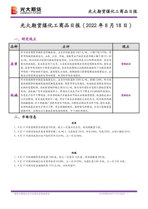 煤化工商品日报