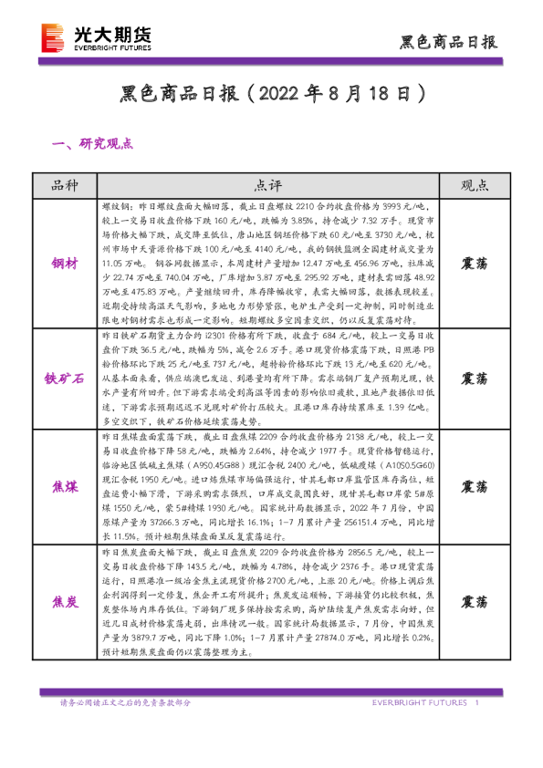 黑色商品日报