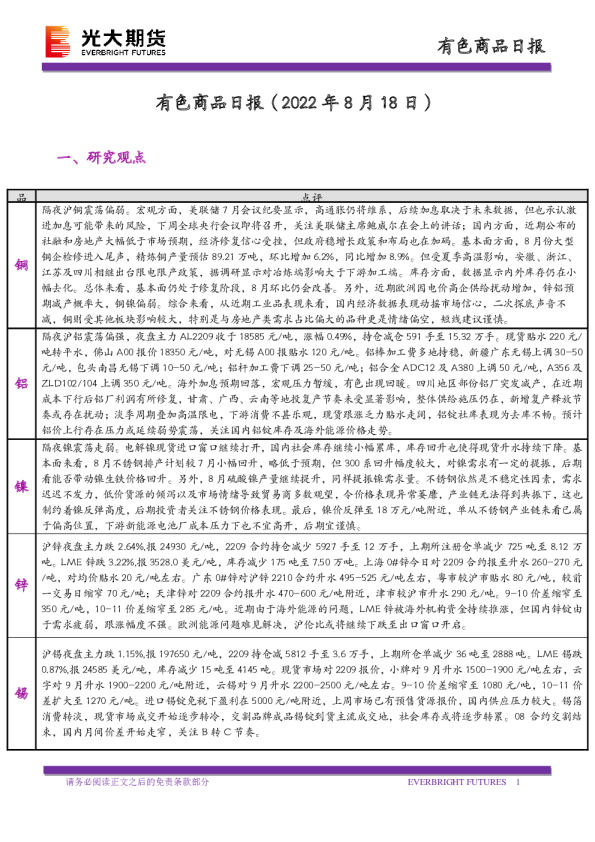 有色商品日报