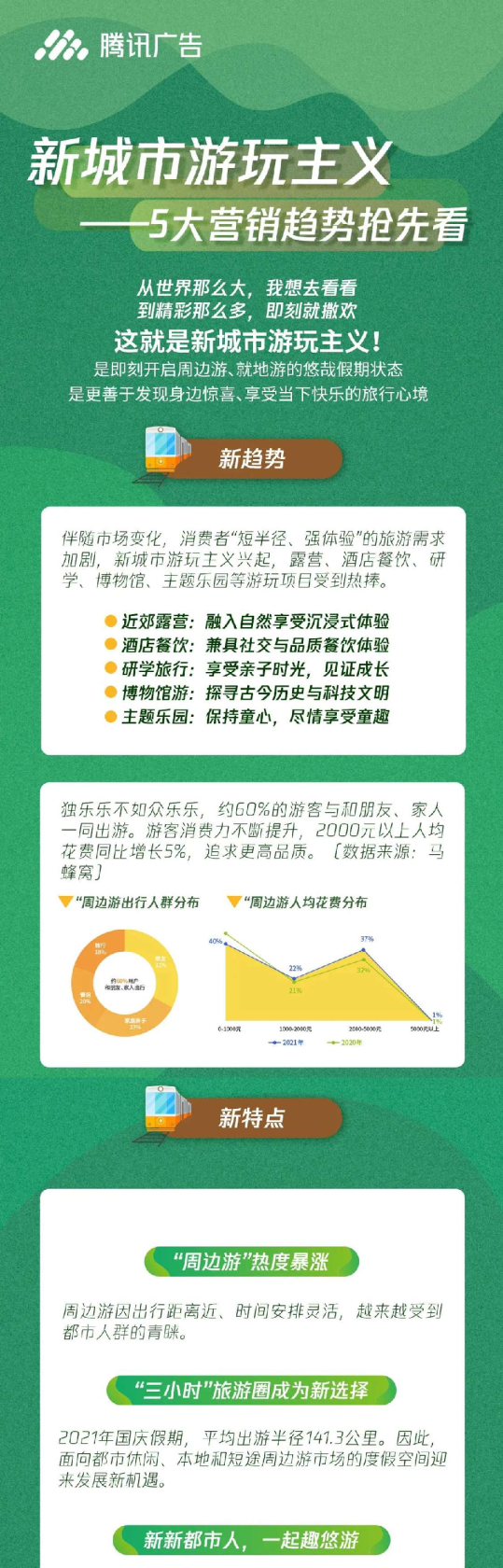 新城市游玩主义