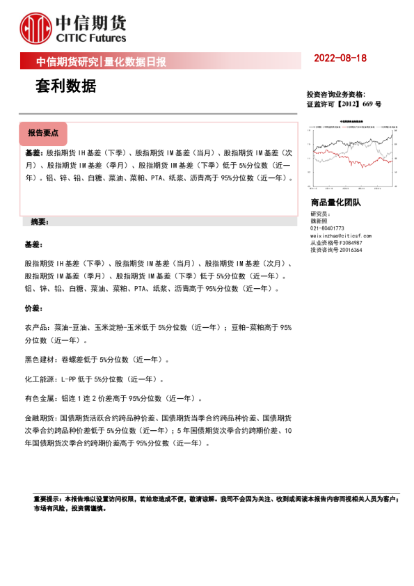 量化数据日报：套利数据