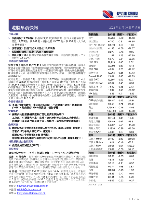 港股早晨快讯