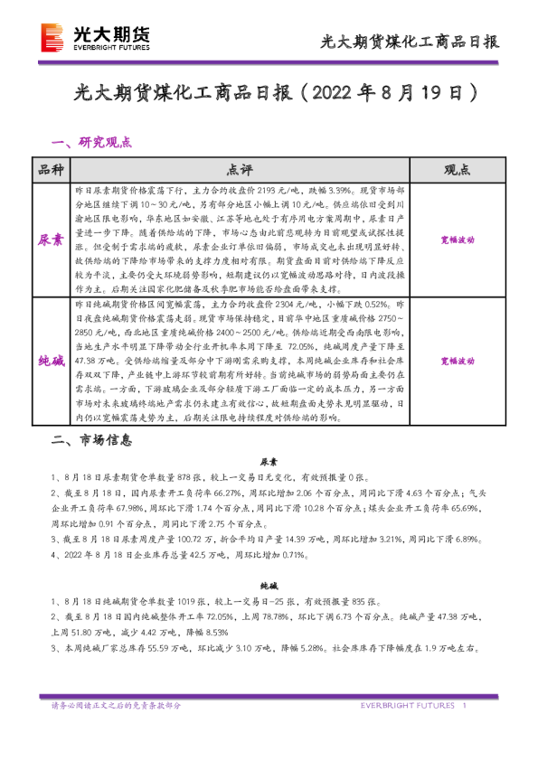光大期货煤化工商品日报