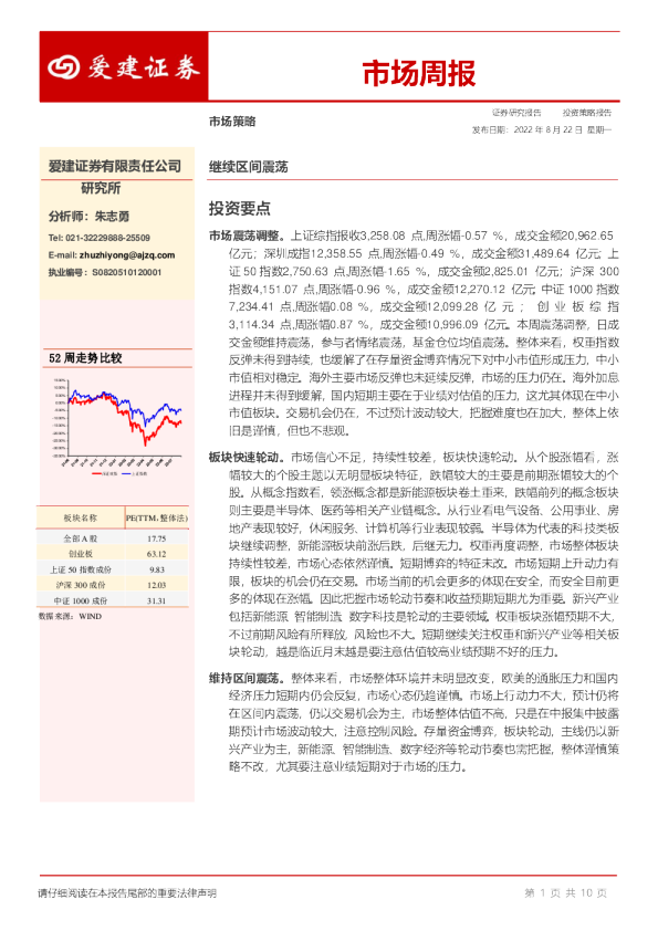市场周报：继续区间震荡