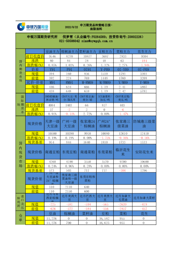 品种策略日报-油脂油料