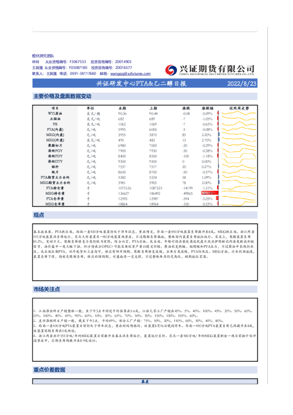 兴证研发中心PTA、乙二醇日报