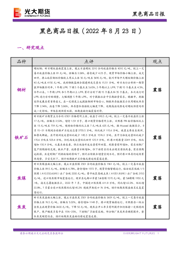 黑色商品日报