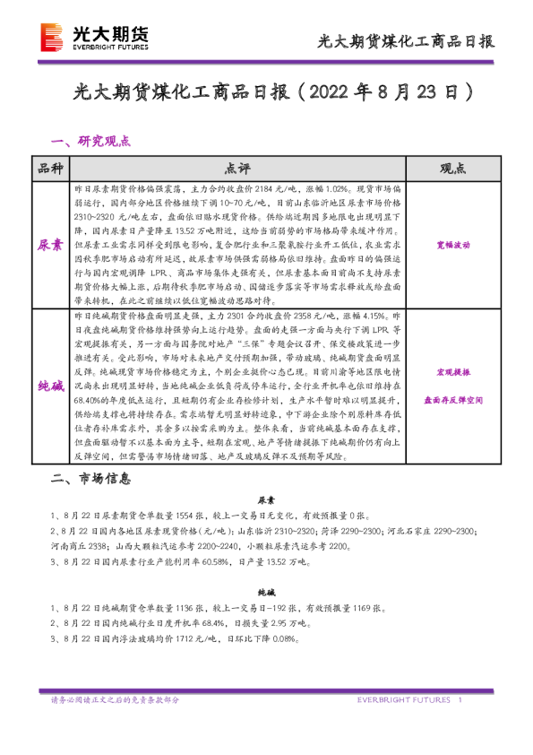 煤化工商品日报