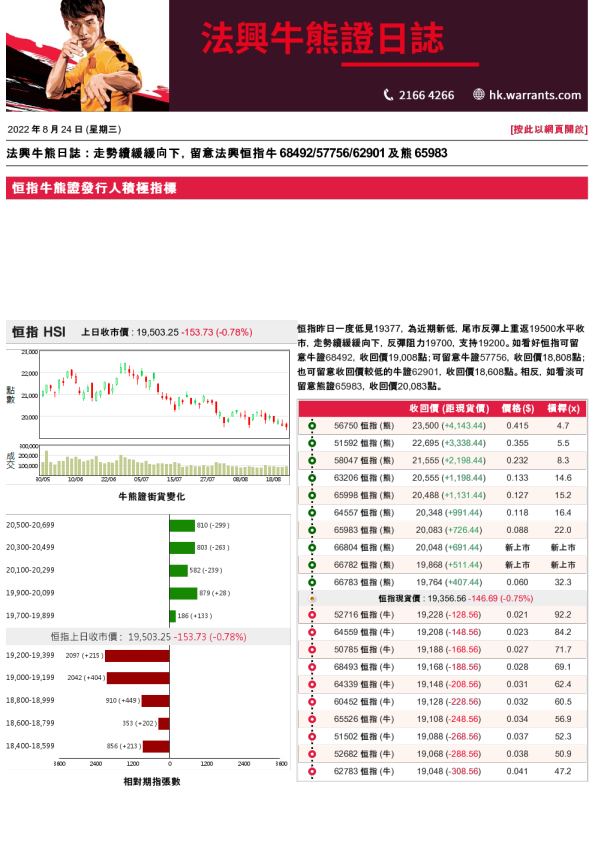 法兴牛熊证日志