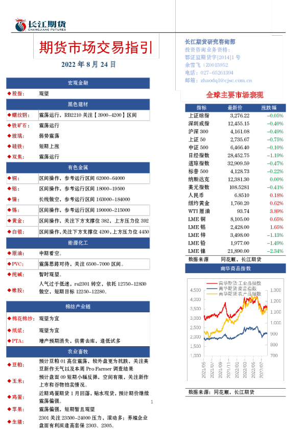 期货市场交易指引