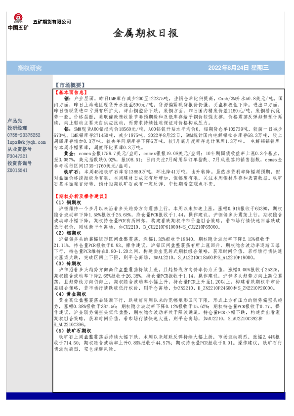 金属期权日报