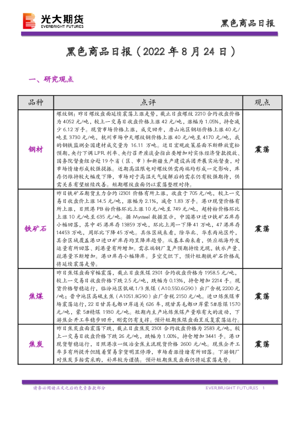 黑色商品日报