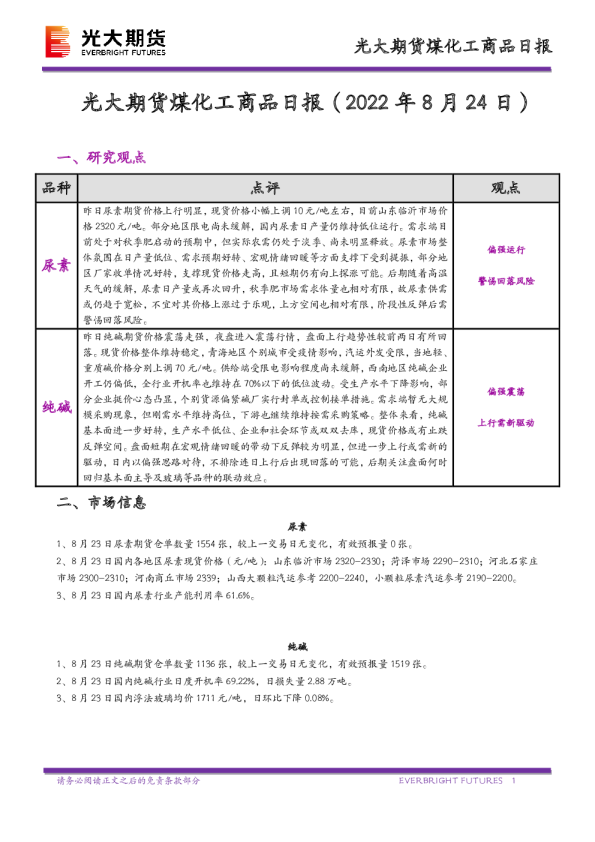 煤化工商品日报