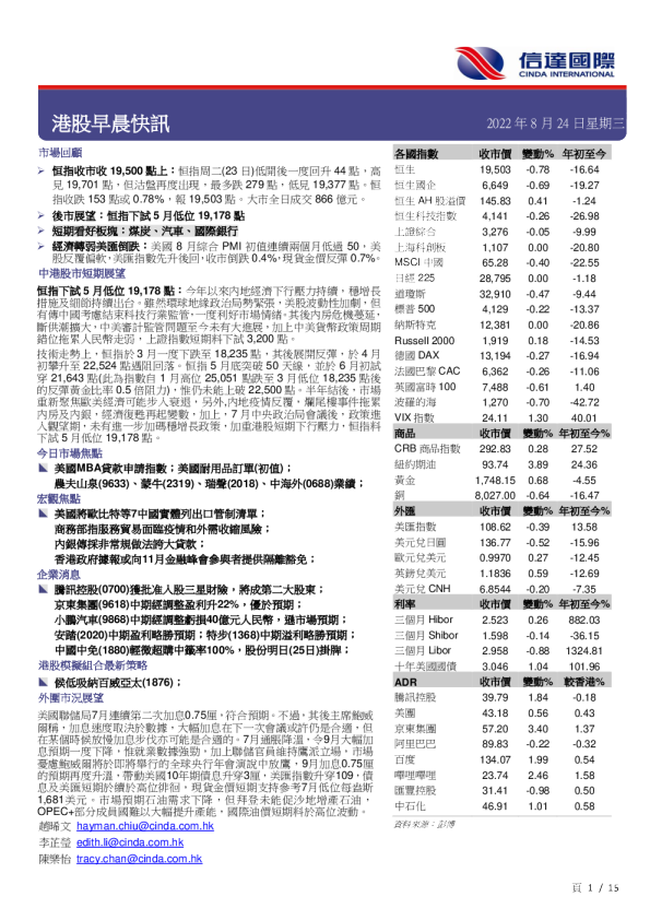 港股早晨快讯