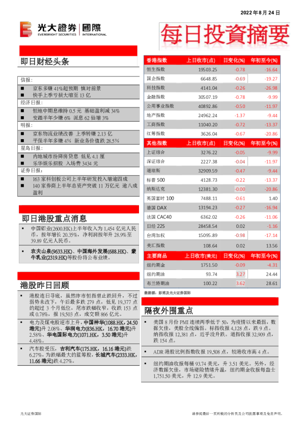 每日投资摘要