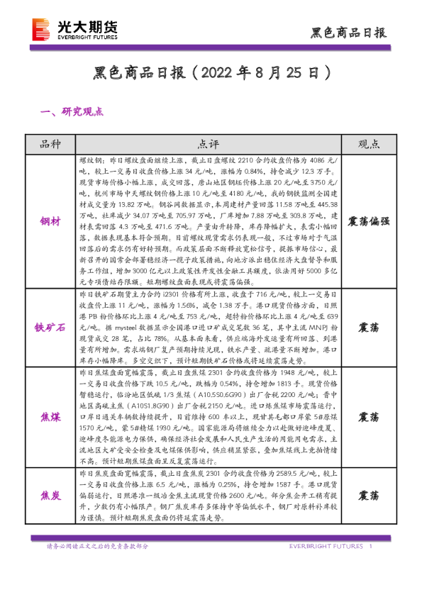 黑色商品日报