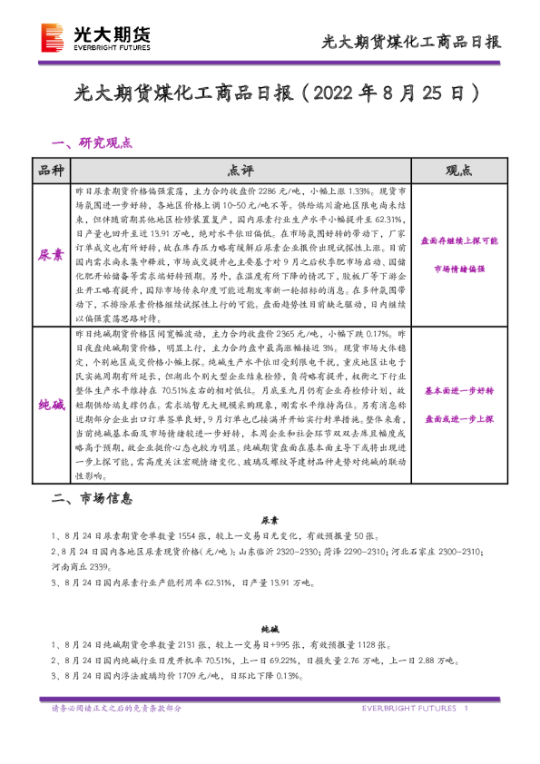 煤化工商品日报