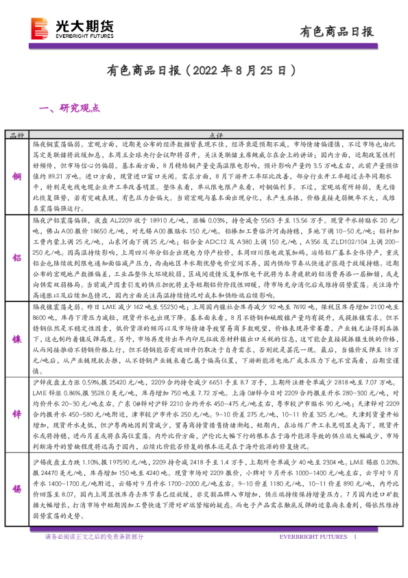 有色商品日报