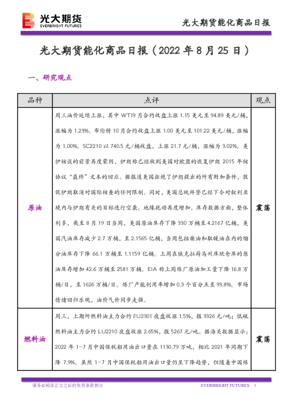 能化商品日报