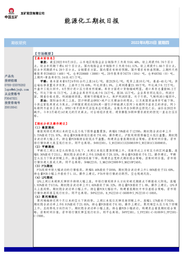 能源化工期权日报