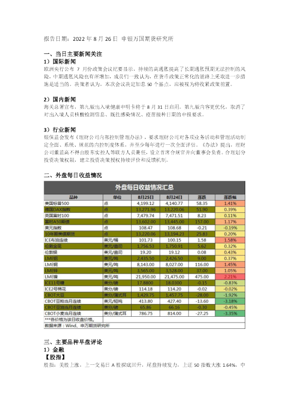 当日主要新闻关注&外盘每日收益情况&主要品种早盘评论