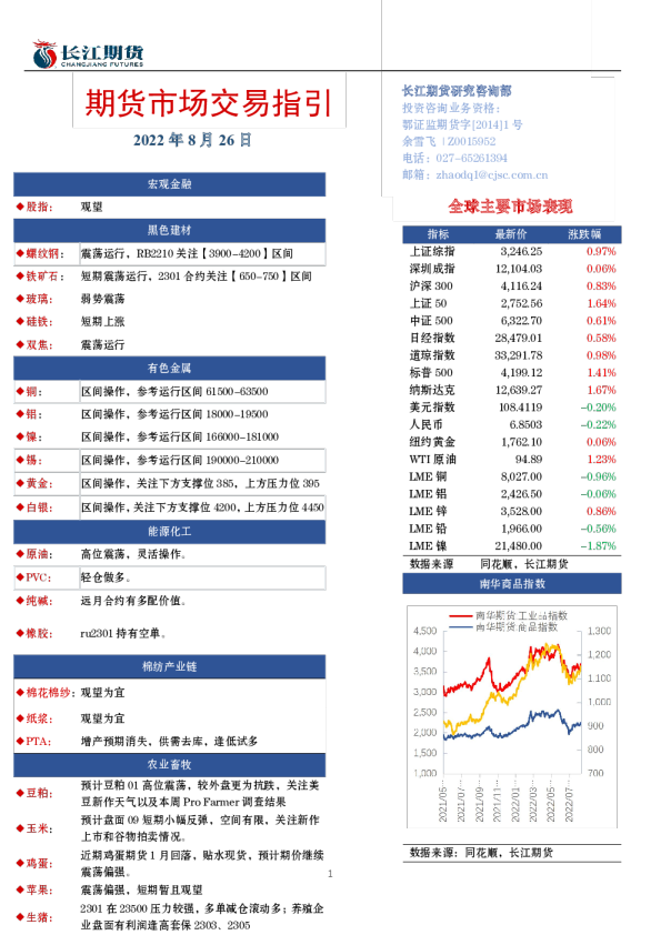 期货市场交易指引