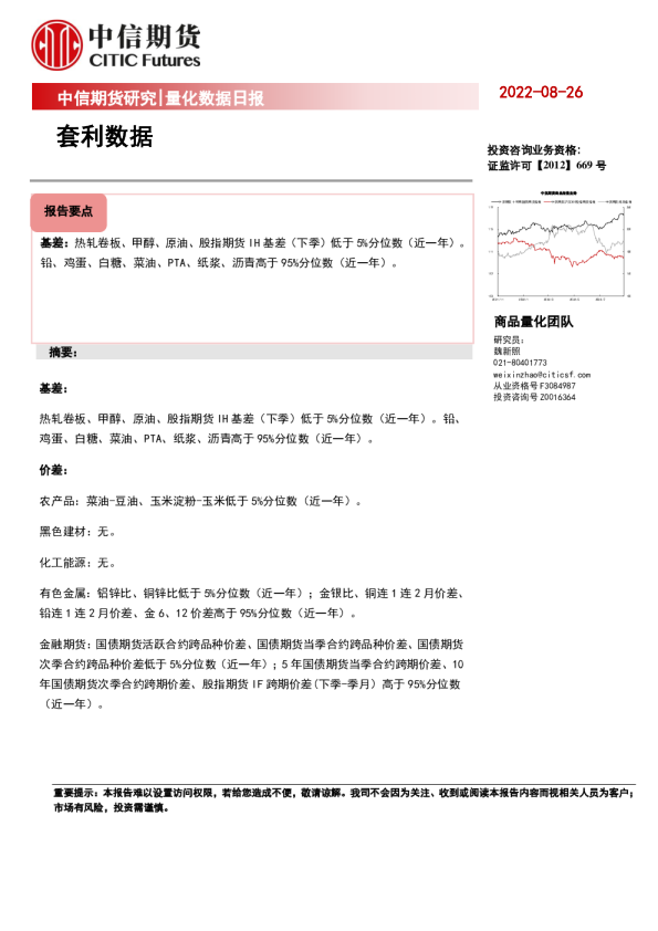 量化数据日报：套利数据