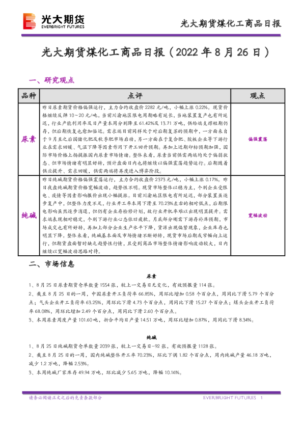 煤化工商品日报