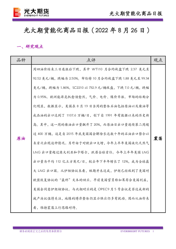 能化商品日报