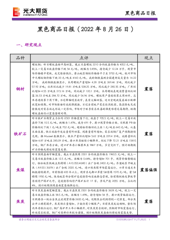 黑色商品日报