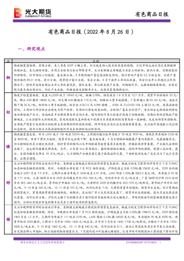 有色商品日报