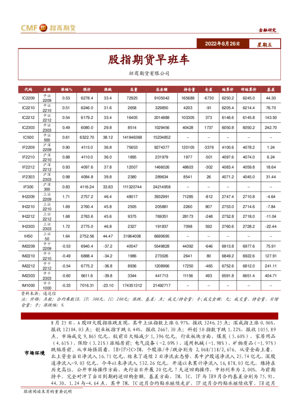 股指期货早班车
