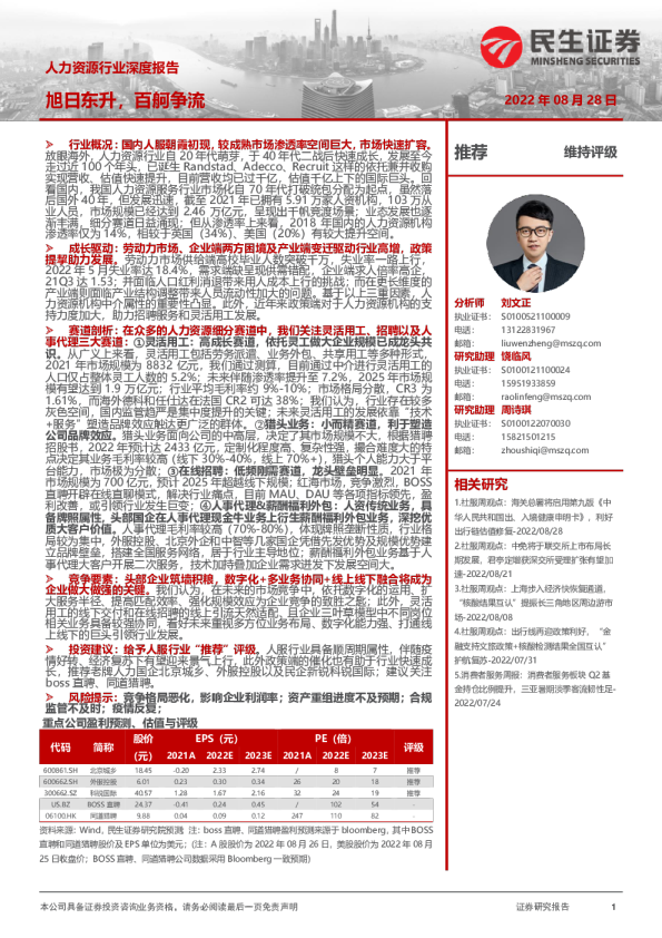 人力资源行业深度报告：旭日东升，百舸争流