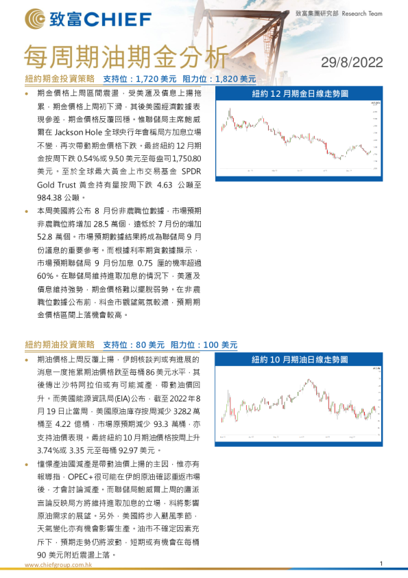 每周期油期金分析