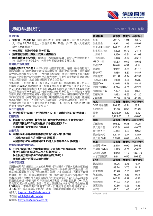 港股早晨快讯
