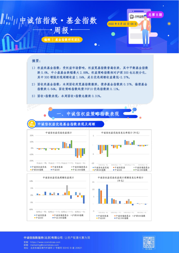 基金指数周报总第8期