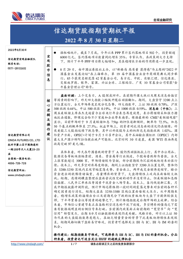 股指期货期权早报