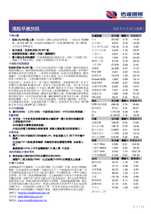 港股早晨快讯