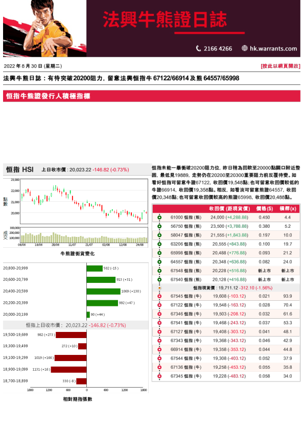 法兴牛熊证日志