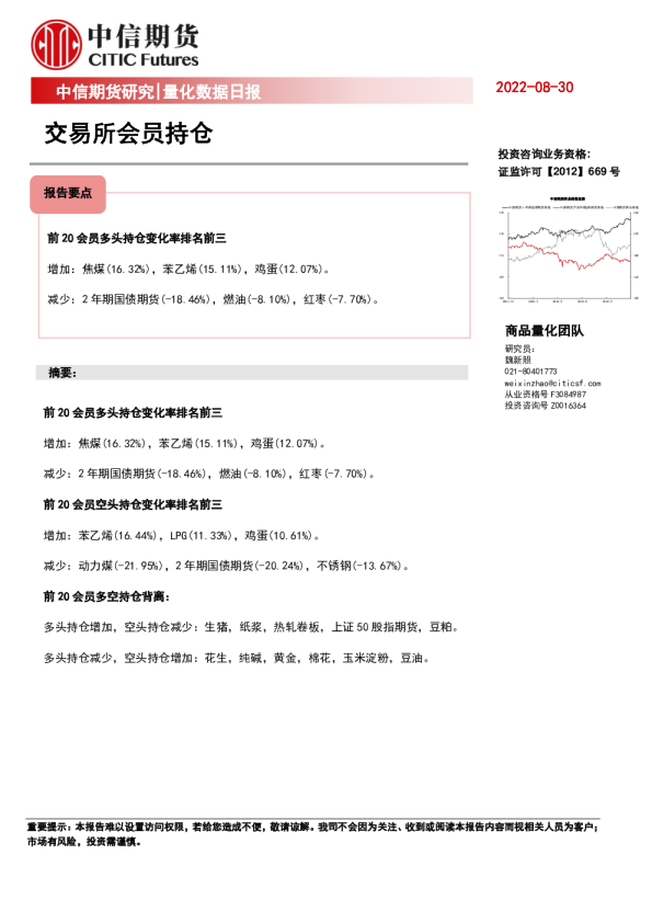 量化数据日报：交易所会员持仓