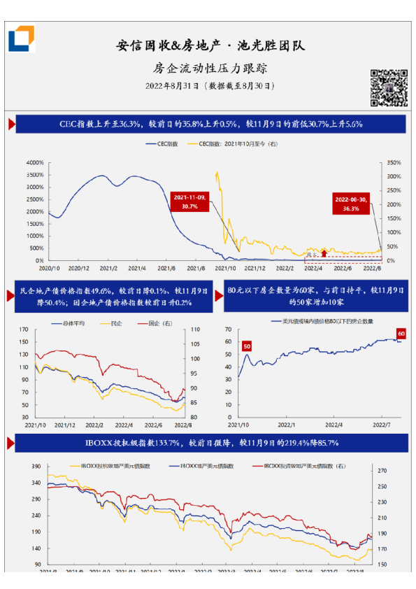 房企流动性压力·每日跟踪-第151期(20220831)