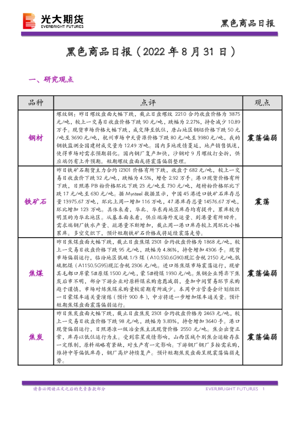 黑色商品日报