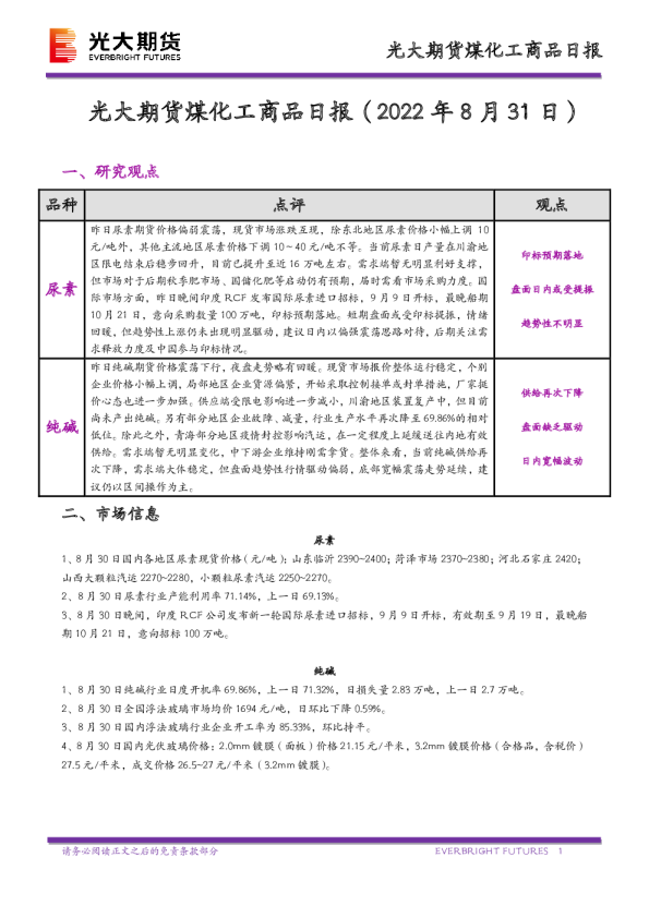 煤化工商品日报