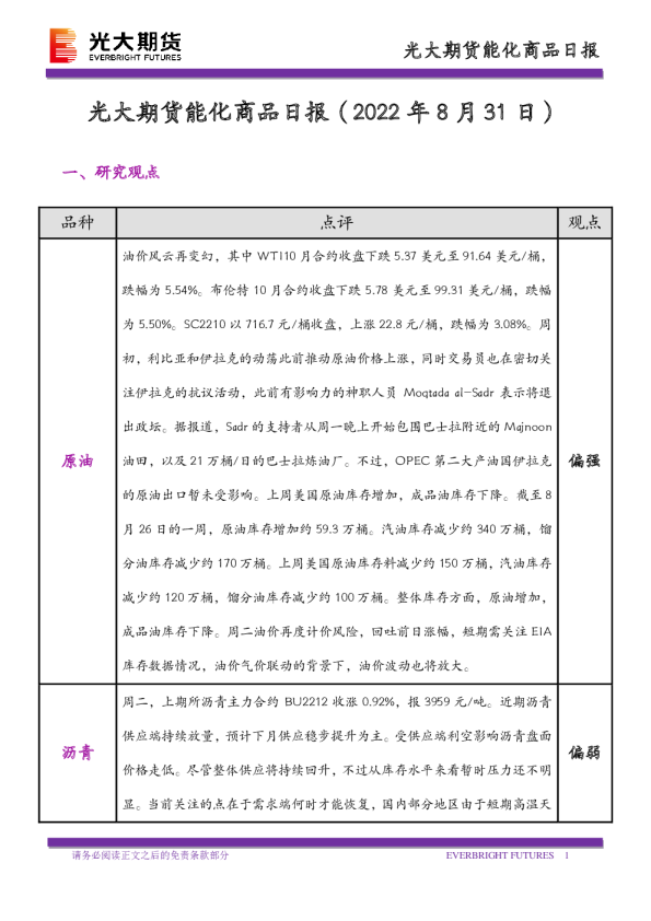 能化商品日报