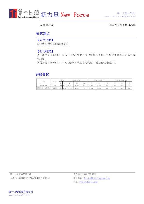 新力量New Force总第4118期