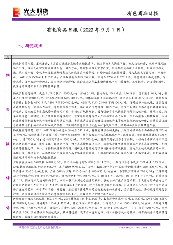 有色商品日报