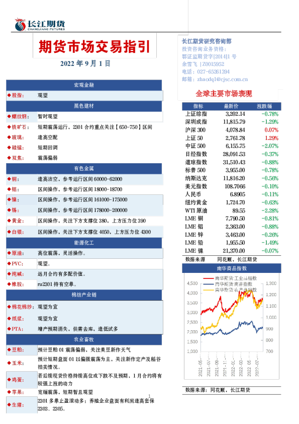 期货市场交易指引